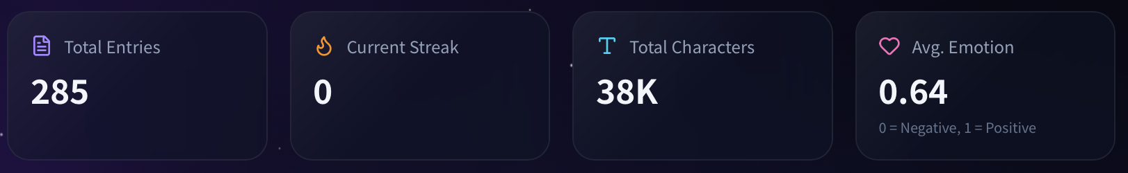 Stats Summary